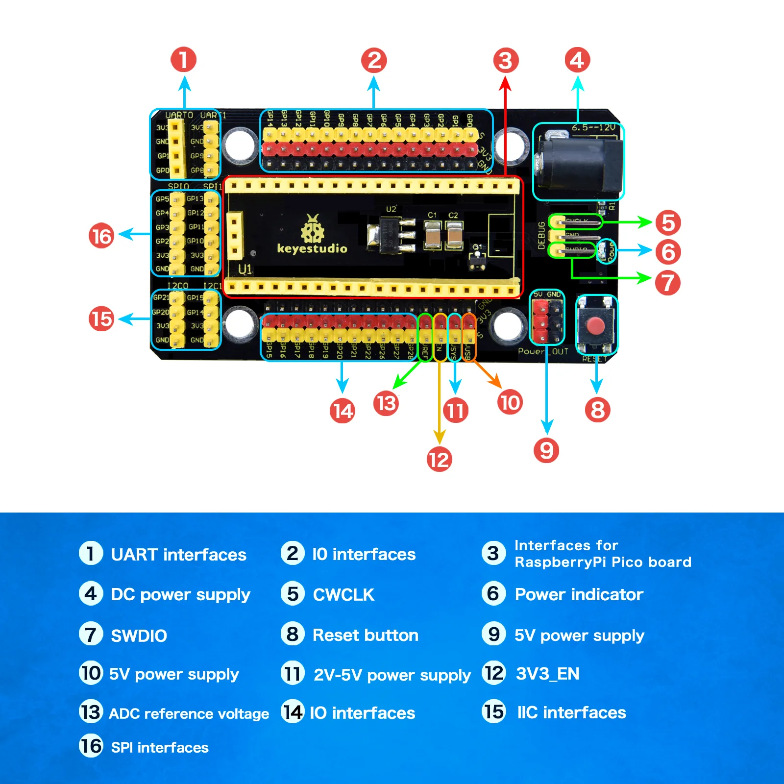 Dedicated Pico expansion shield