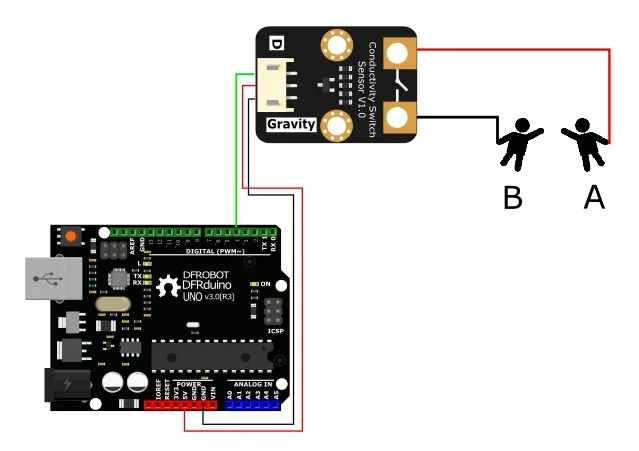 High sensitivity conductivity detection