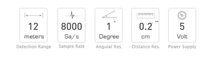 Built for autonomous SLAM navigation
