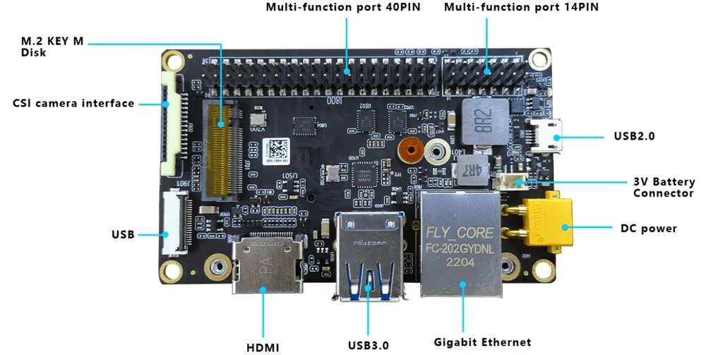 Gigabit Ethernet and versatile USB ports