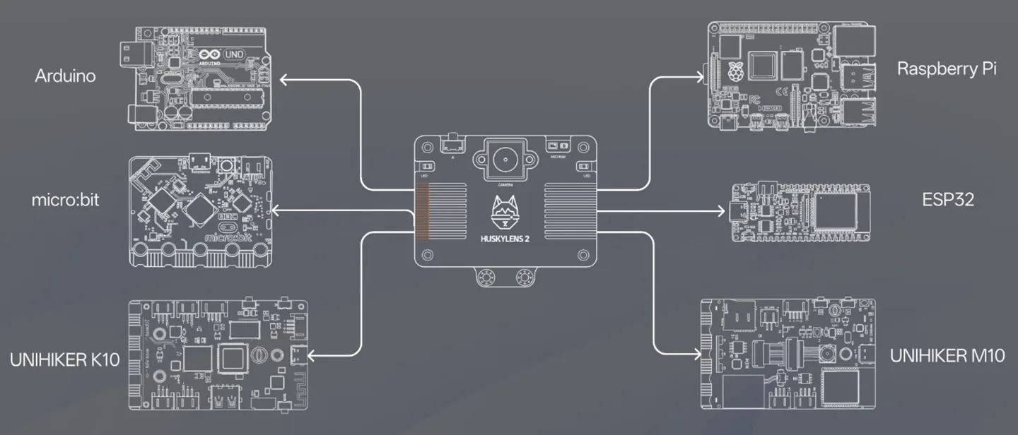 Broad microcontroller and SBC compatibility