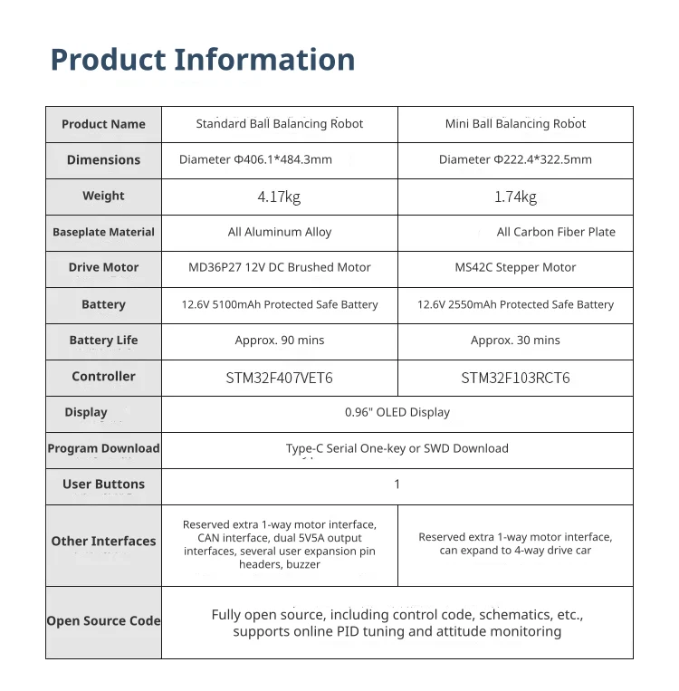 Standard edition high-power specifications