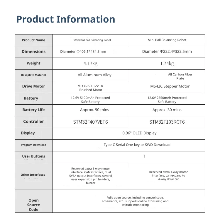 Standard edition high-power specifications