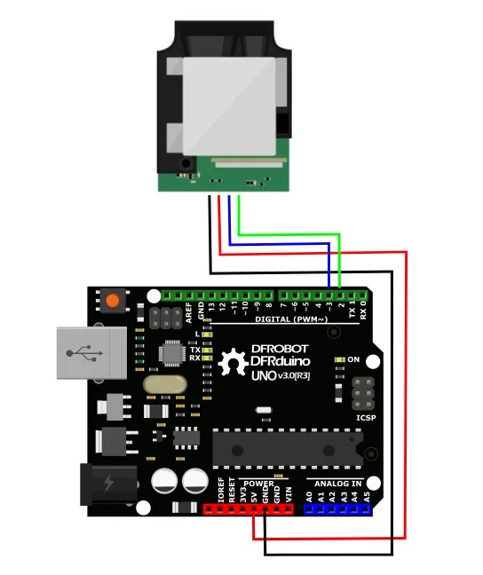 Simple UART controller integration