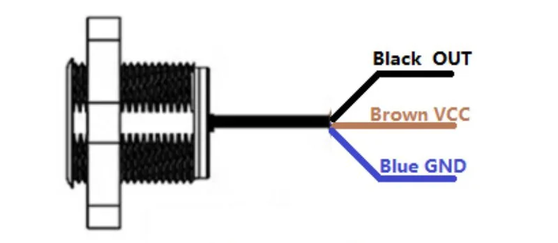 Clear connection interface