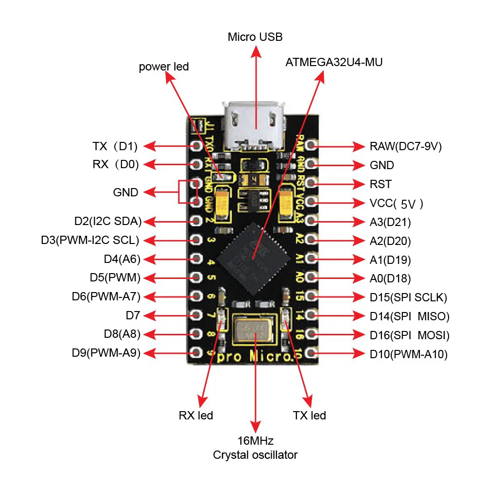 ATmega32U4 microcontroller core