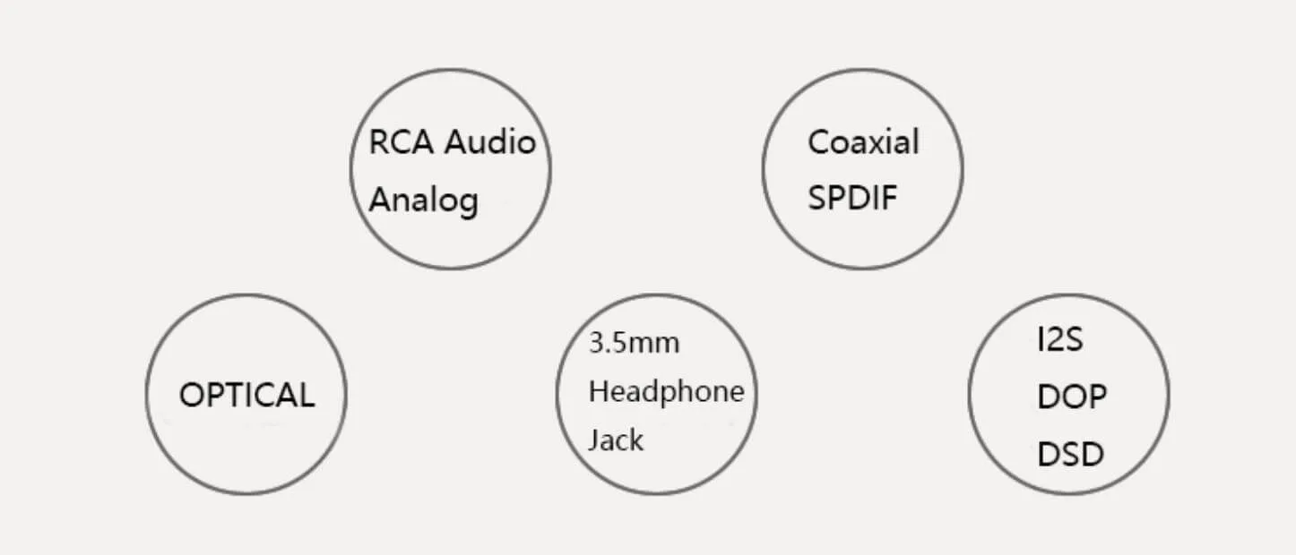 Versatile digital and analog outputs