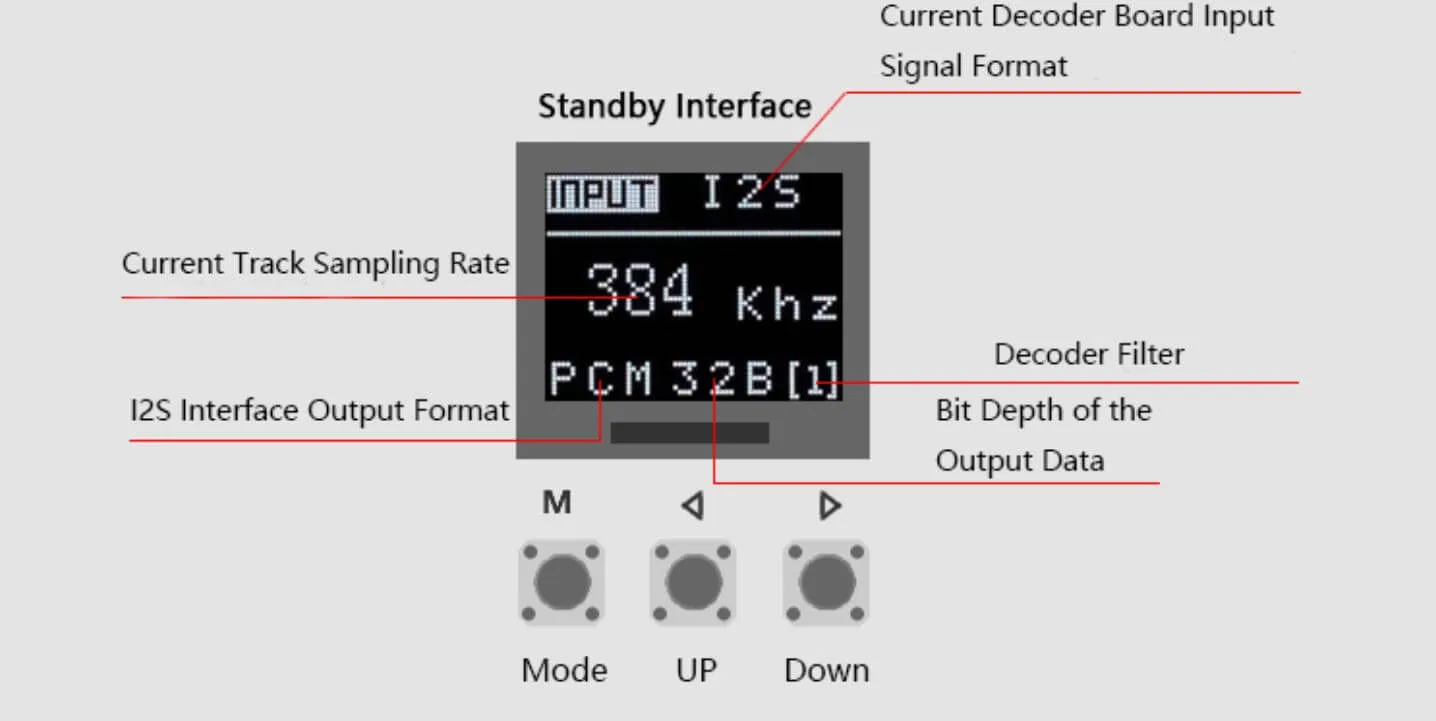 Onboard OLED display and control menu