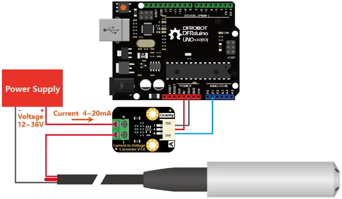 Microcontroller and PLC compatibility
