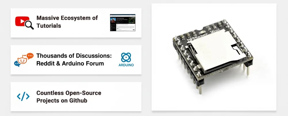 Extensive community and library support