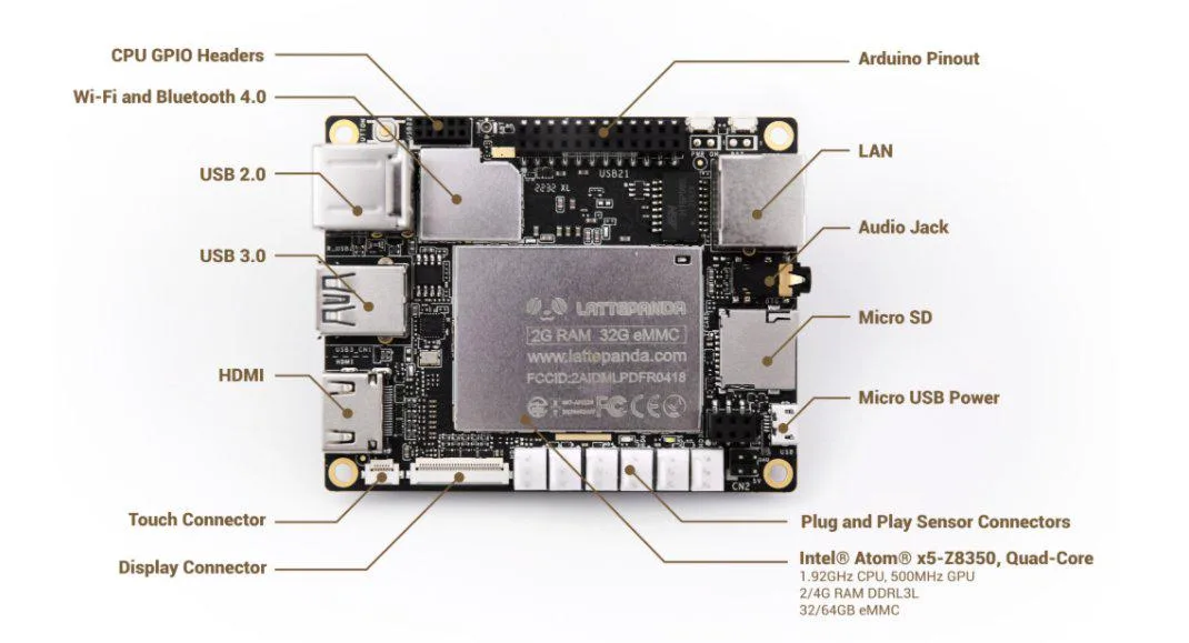 Low-power fanless operation