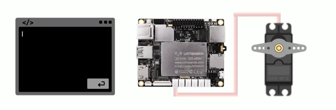 Onboard Arduino co-processor and expansion