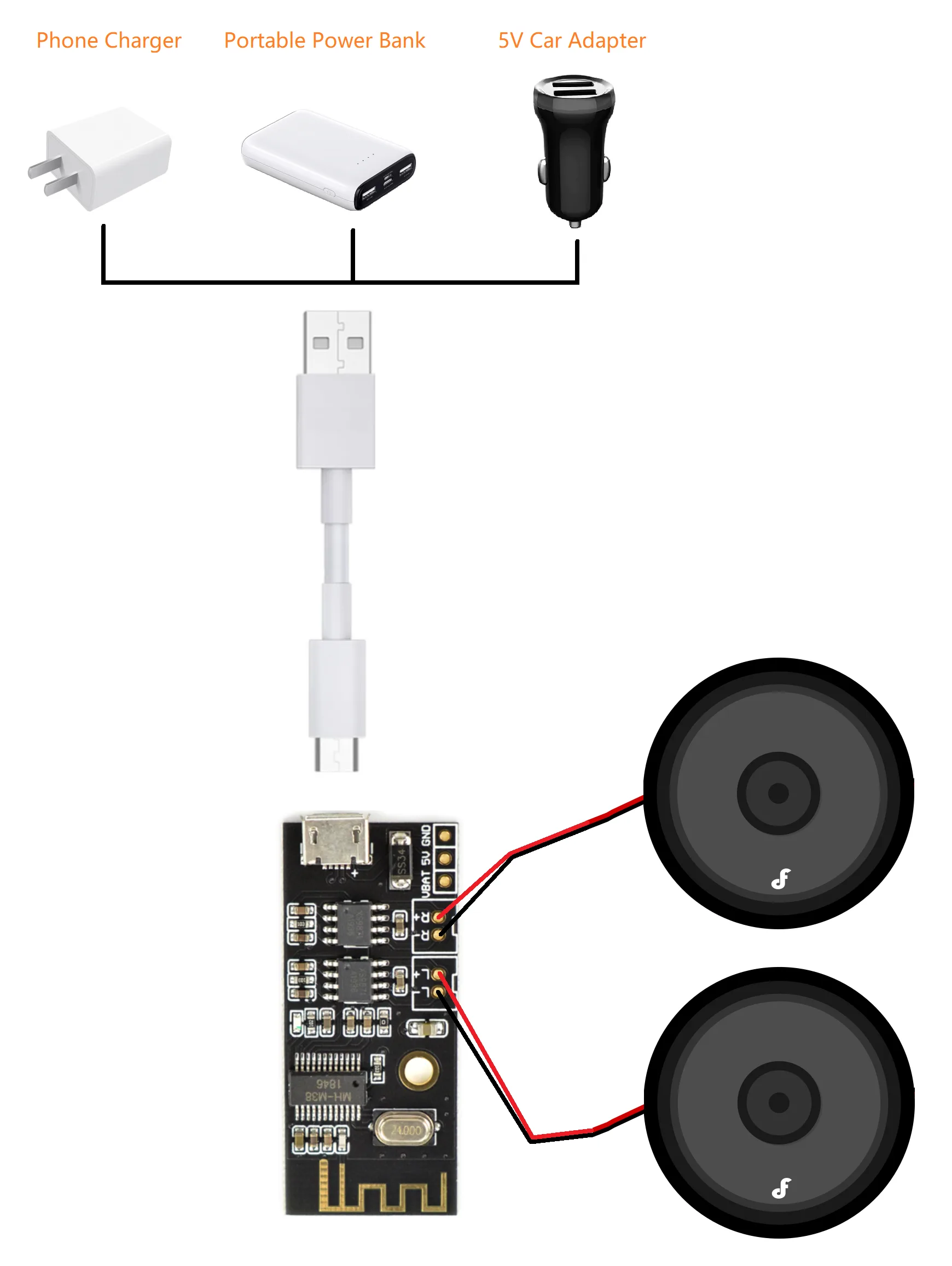 Simple pairing and status indication