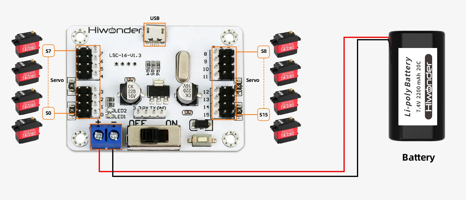 Development board expansion support