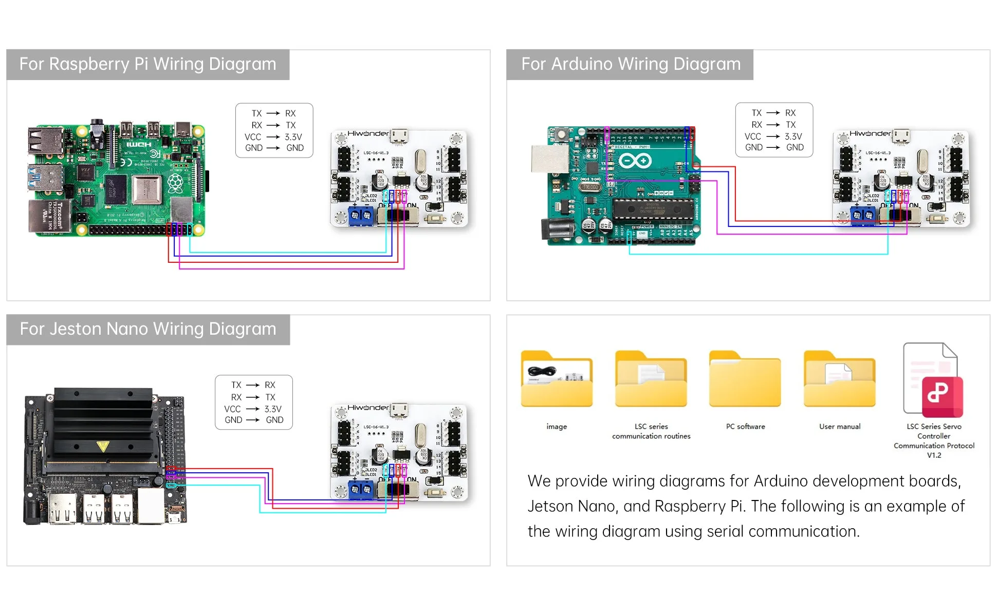 Multi-platform serial communication