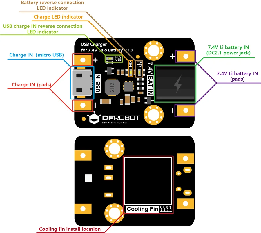 Clear board layout