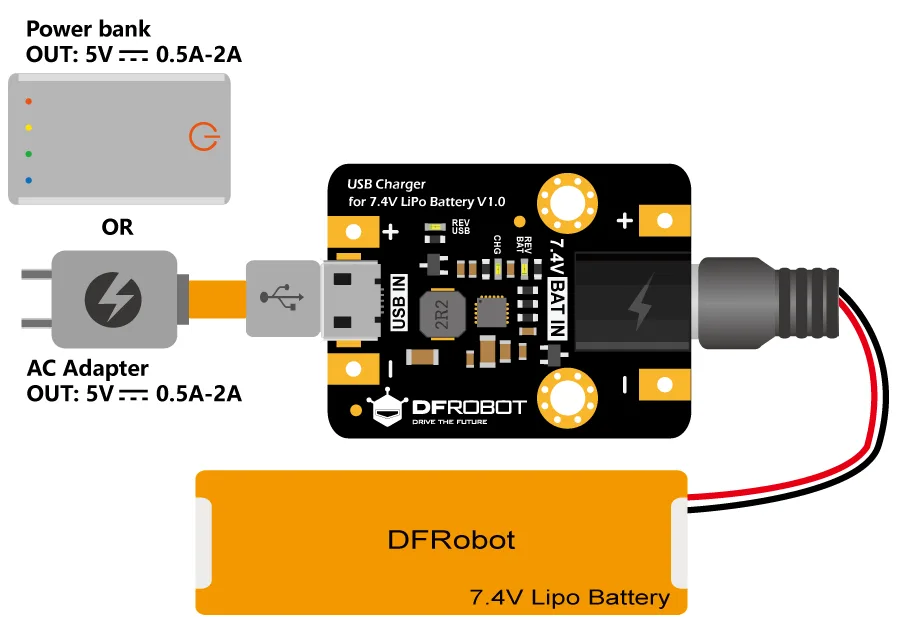 Convenient USB power input
