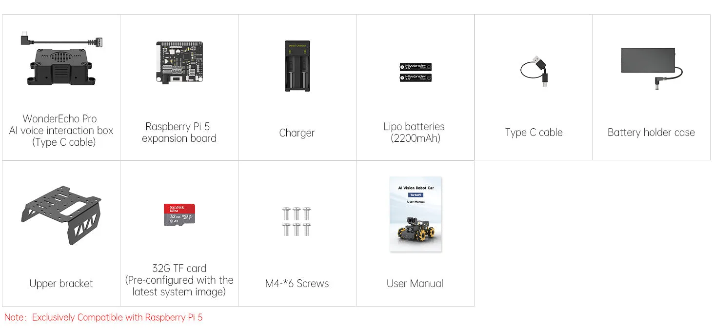 TurboPi upgrade pack contents