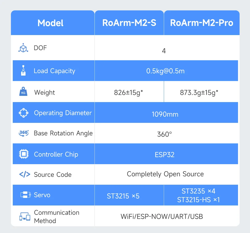 Cross-platform web control application