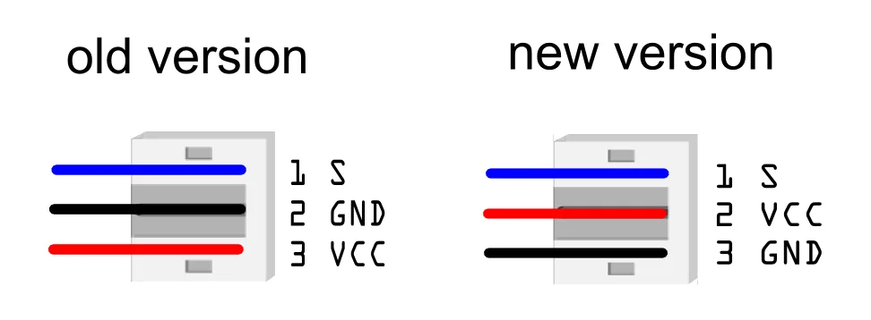 Human eye spectral response