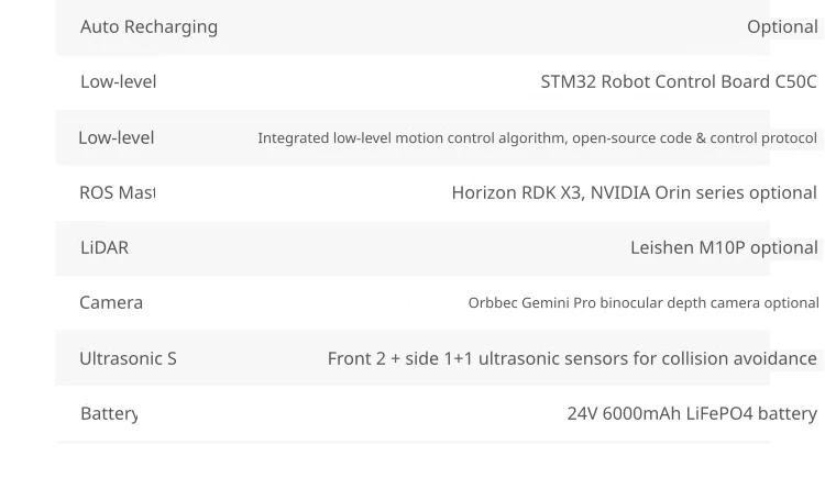 Flexible ROS and sensing configurations