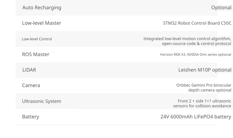 Flexible ROS and sensing configurations