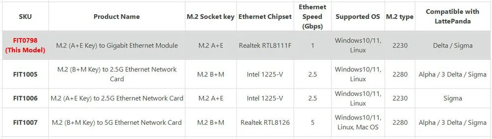 Realtek RTL8111F onboard controller