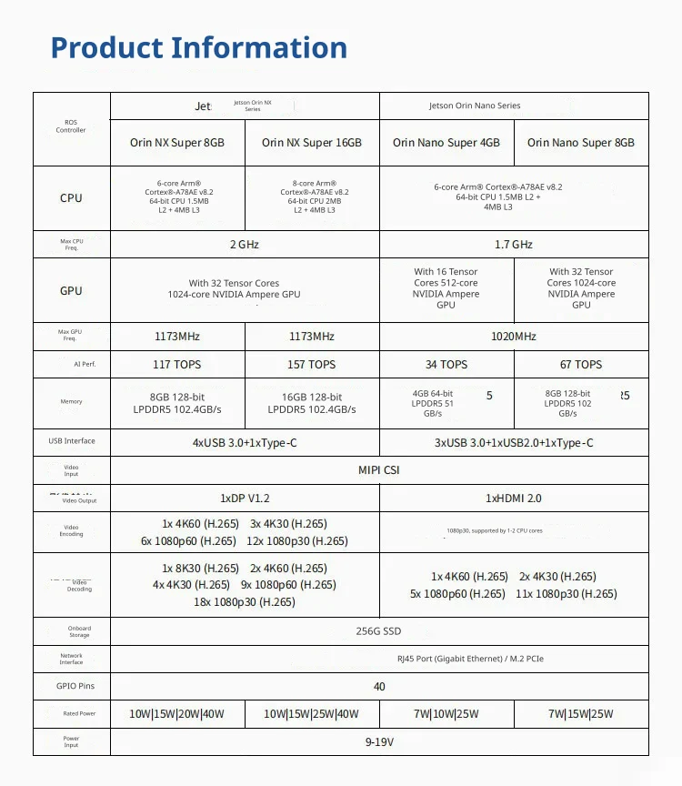 Advanced Ampere architecture and CPU