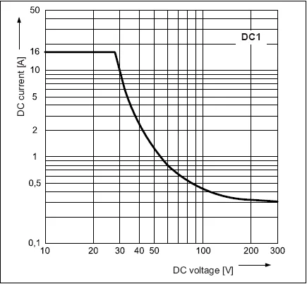 High current SPCO switching