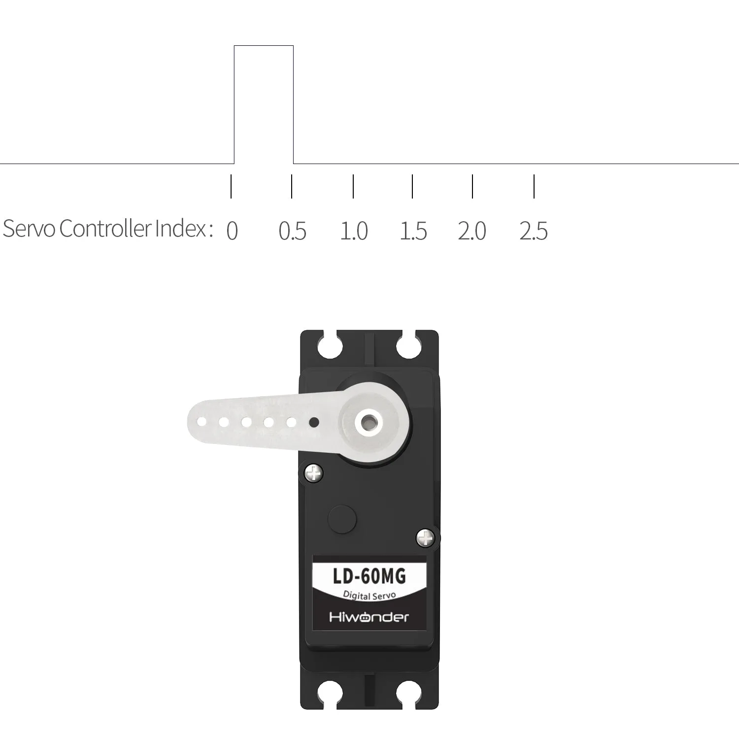 IP67 waterproof rating