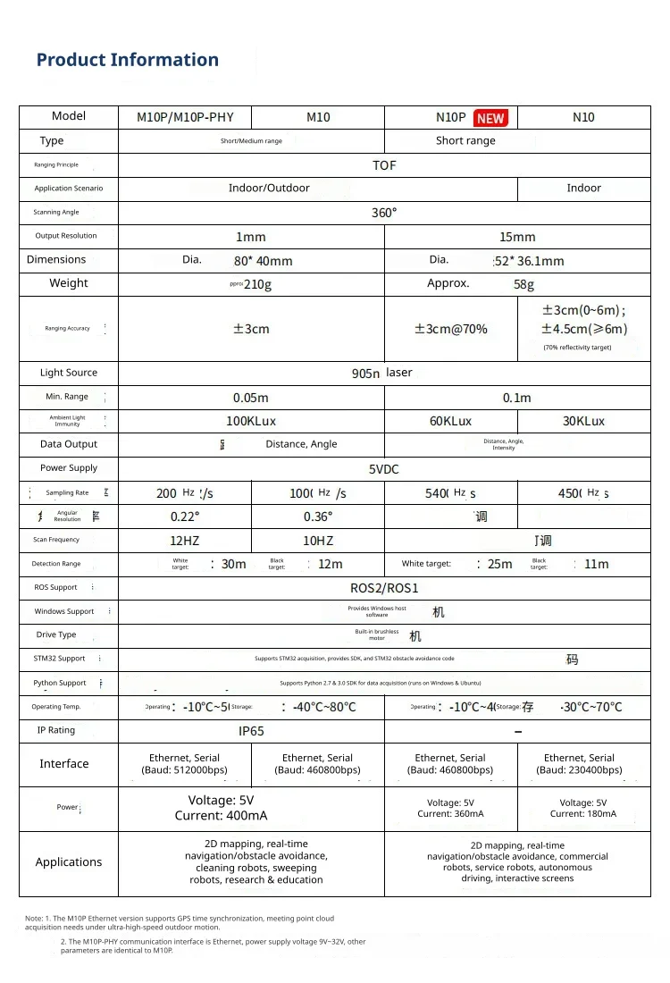 Versatile model configurations