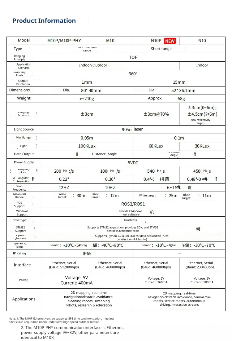 Versatile model configurations