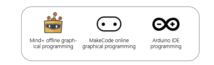 Wide coding platform compatibility