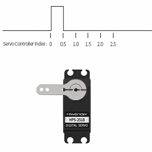 Precise 180-degree rotation control