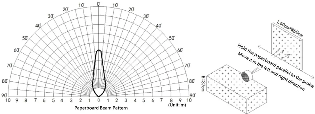 Wide 60-degree detection cone