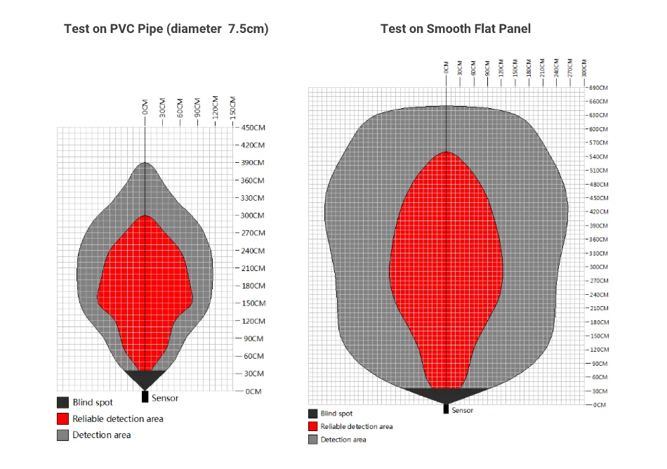 Directional beam coverage