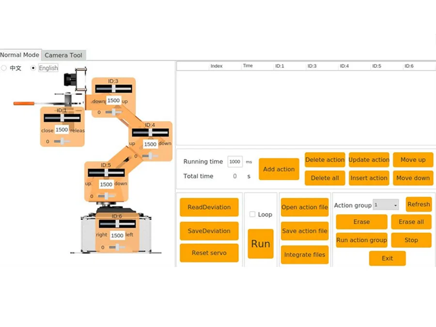 Graphical PC software control