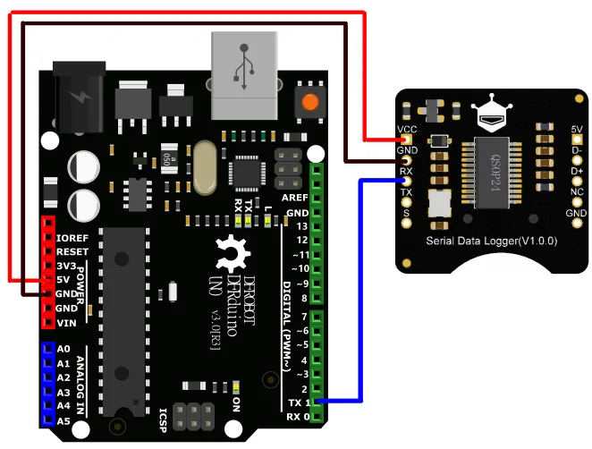 System connection overview