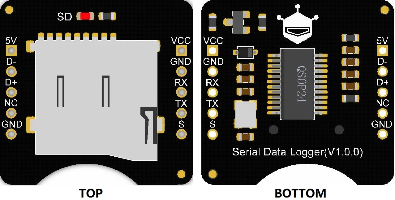 Board pinout and status indicator