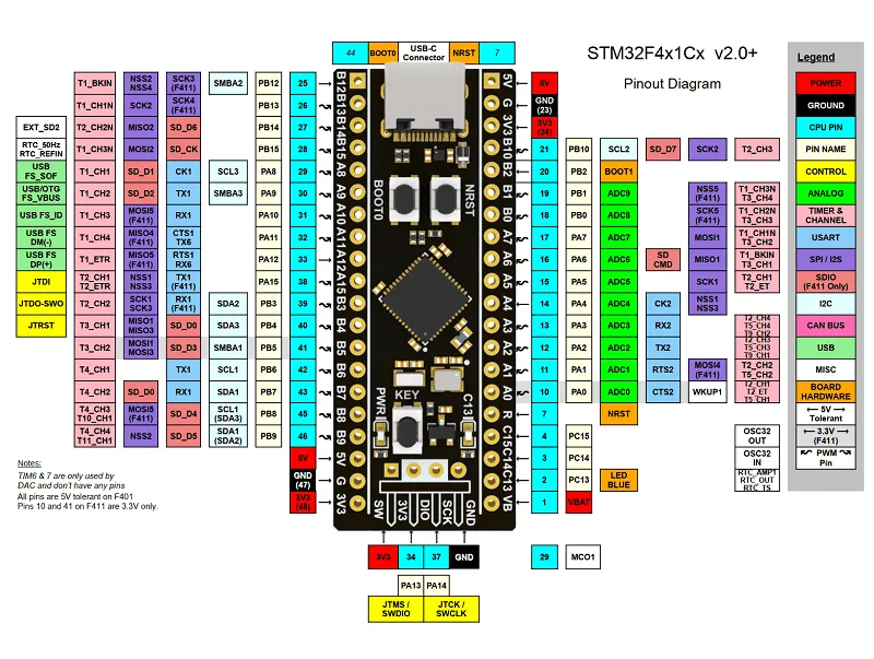 Processing power and expandable storage