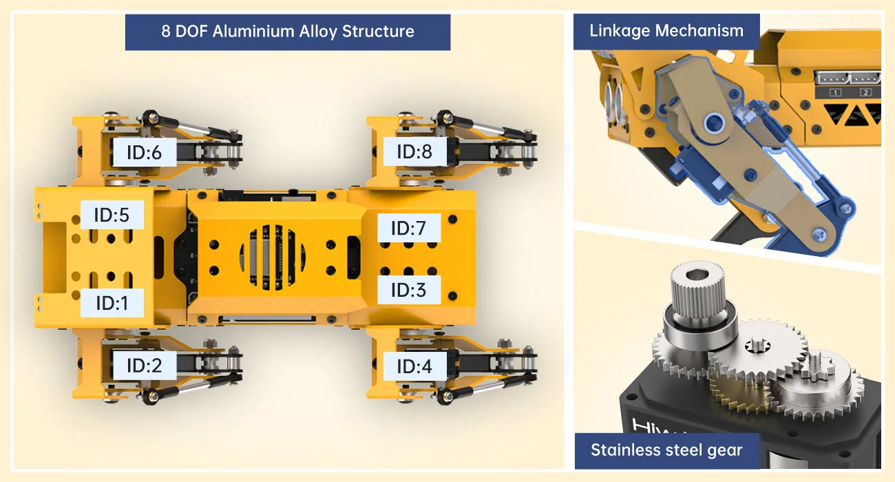 Agile eight-DOF coreless servo movement