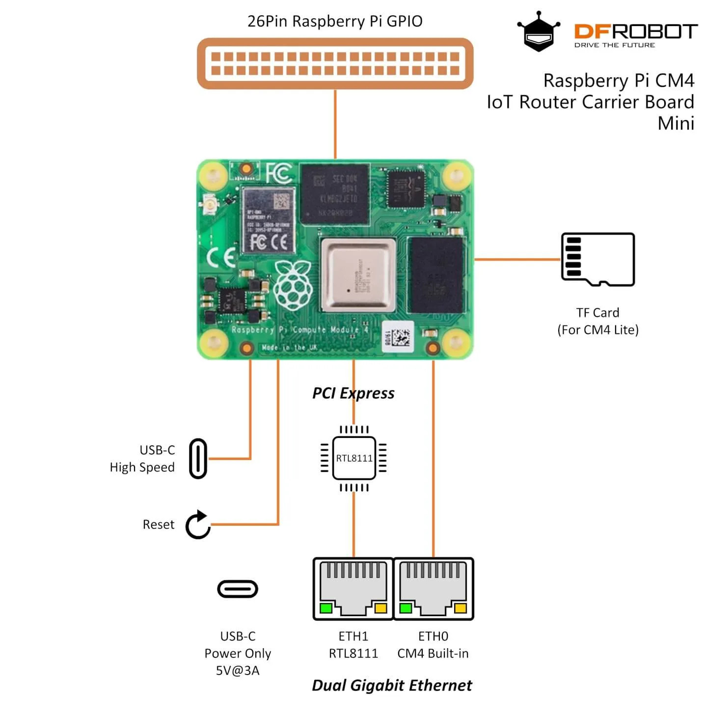 Dual Gigabit Ethernet via PCIe
