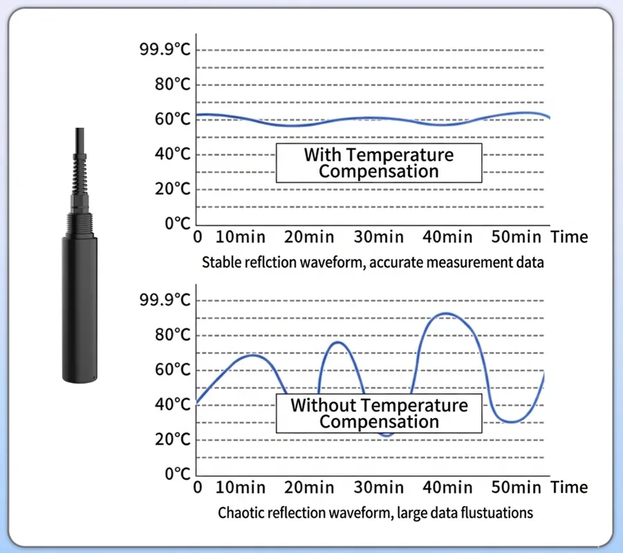 Modbus-RTU output with temperature compensation