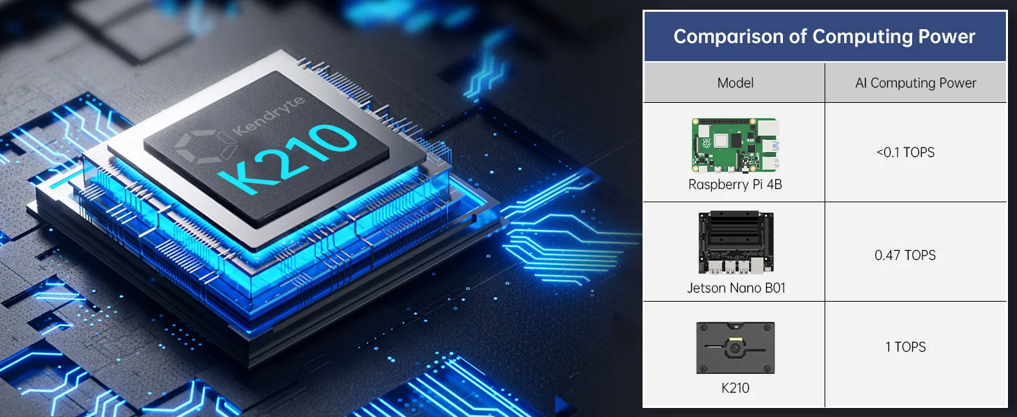 High-performance dual-core K210 processor