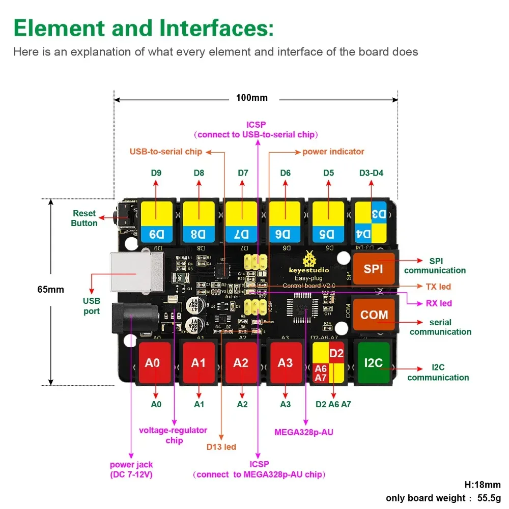 Versatile digital and analogue IO
