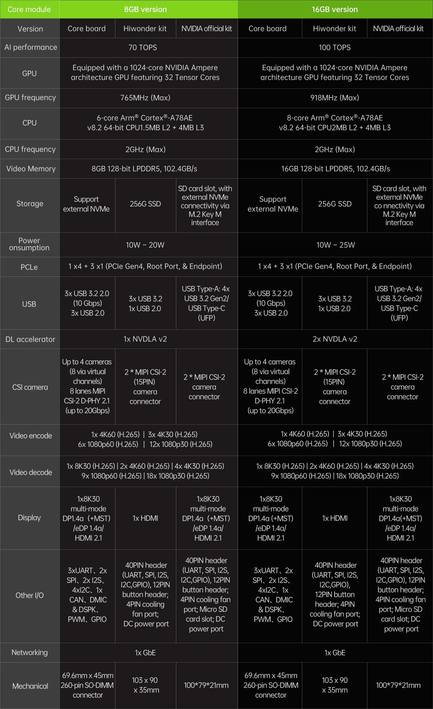 Modern Ubuntu system image