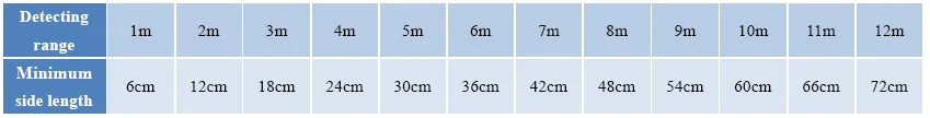 Target dimensions and ranging accuracy