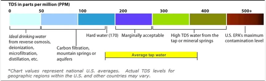 Reliable water cleanliness monitoring