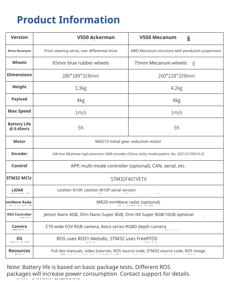 Dual chassis and hardware specifications