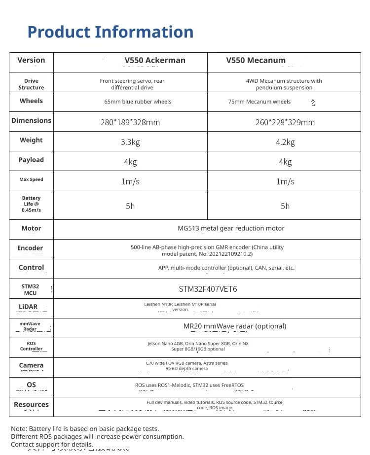 Dual chassis and hardware specifications